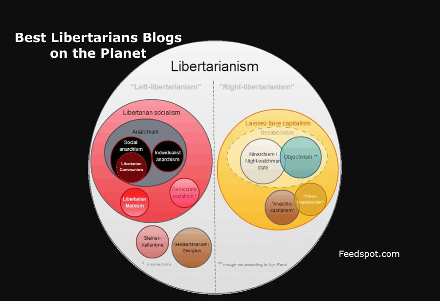 80 Best Libertarians Blogs & Websites To Follow in 2024